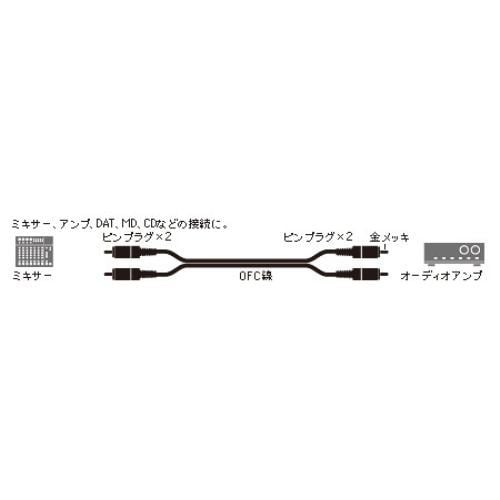 オーディオテクニカ ATL464A／3.0 ピンプラグ×2⇔ピンプラグ×2 ラインケーブル 3.0m