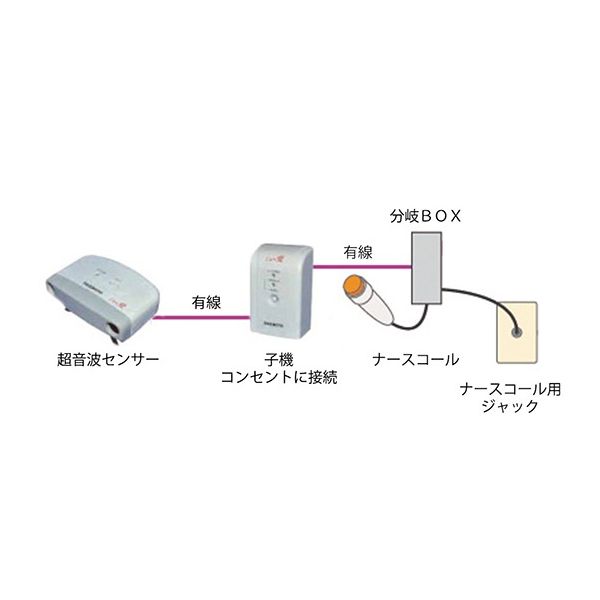 ハカルプラス 超音波離床センサー （Care愛 有線タイプ）