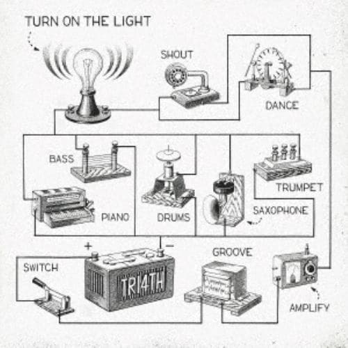 【CD】TRI4TH ／ Turn on The Light(初回生産限定盤)(Blu-ray Disc付)