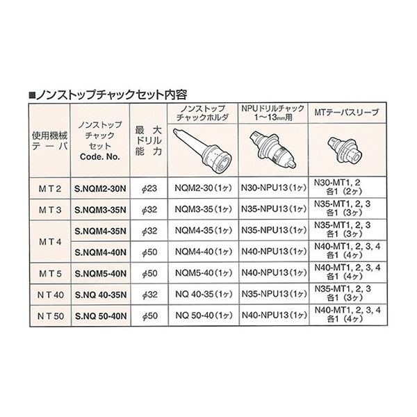 日研工作所 ノンストップチャックセット S.NQM3-35N 1式 62-3623-61（直送品）