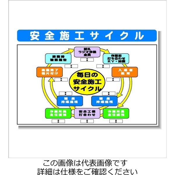 安全興業 安全施工サイクル SYSP