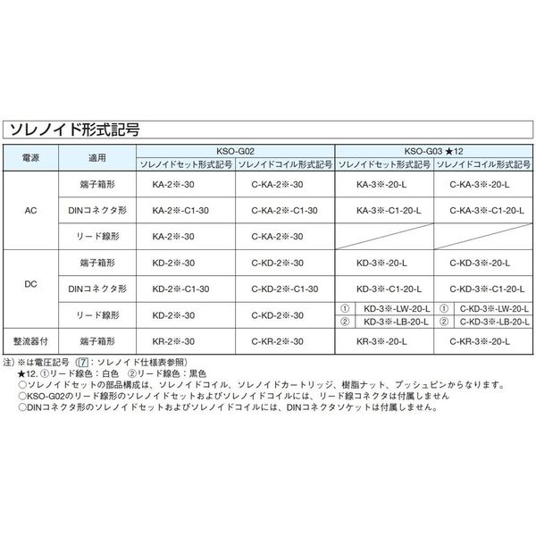 ダイキン工業（DAIKIN） KSO-G02用コイル