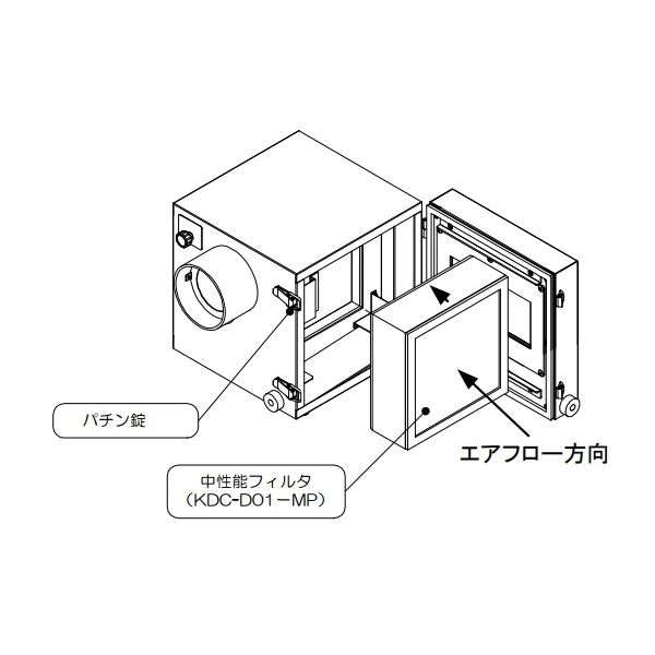 コトヒラ工業（Kotohira） オイルミストコレクター（超小型油煙回収機）交換用中性能フィルタ KDC-D01-MP 3-5578-13（直送品）