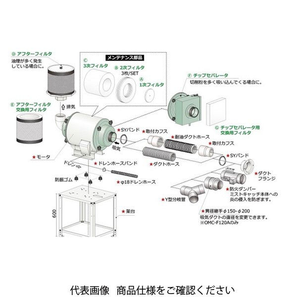 オーム電機（OHM） 3次フィルタ