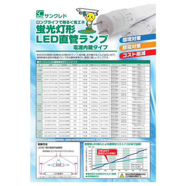 サンクレド LED 40W型蛍光灯 業務用パック