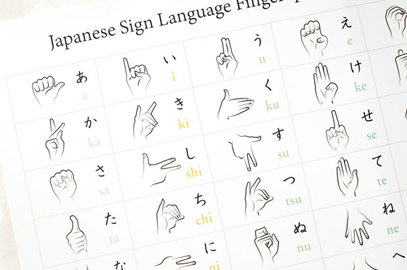 指文字ポスターA2サイズ 手話 あいうえお ハンドサイン